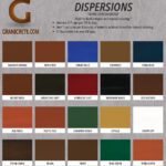 DISPERSIONS ONLY